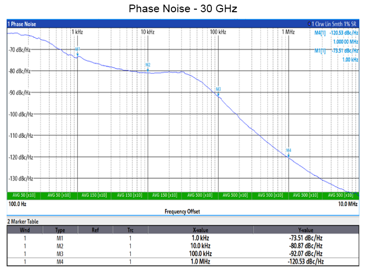 BLX-403-20 Phase Noise