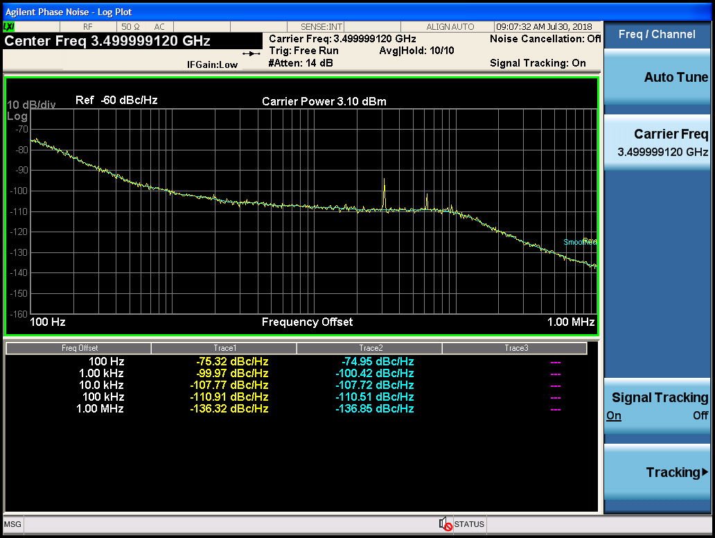 BLX-403 Phase Noise