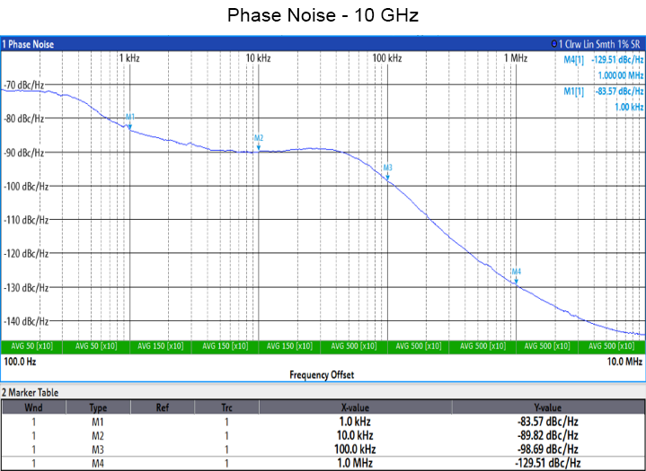 BLX-403 Digital Signal Generator Phase Noise