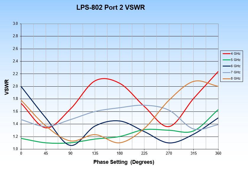LPS-802-8 VSRW Port 2