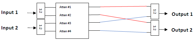 VMA-2X2-8110 Routing
