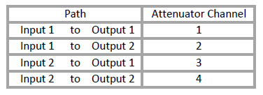VMA-2X2-8110 Signal Path