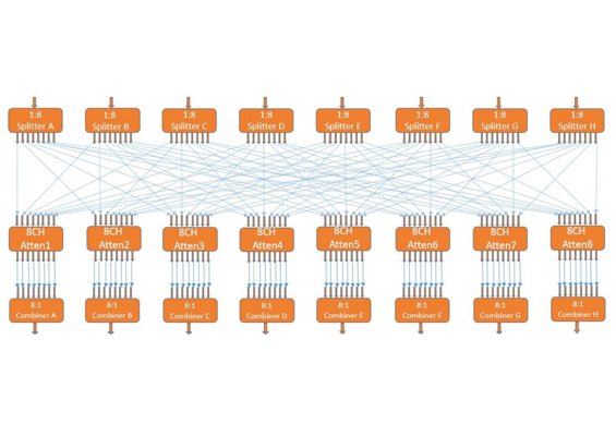 VMA-Q24x8SE Matrix