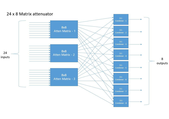VMA-Q24x8SE Matrix