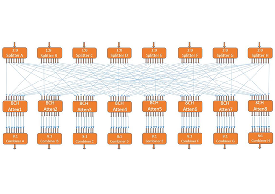 VMA-Q8X8 500 – 6000 MHz 8x8 Matrix Attenuator =