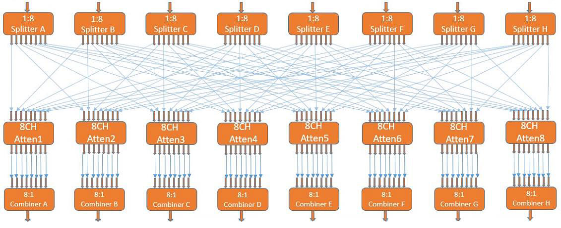 VMA-Q8X8SE 500 – 6000 MHz 8x8 Matrix Attenuator Matrix